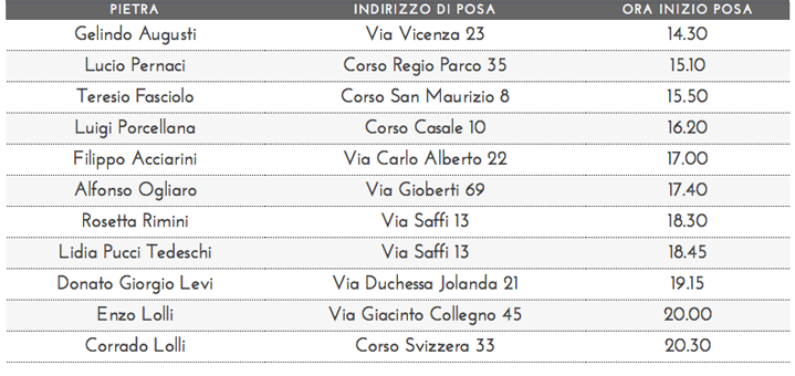 posa_sabato