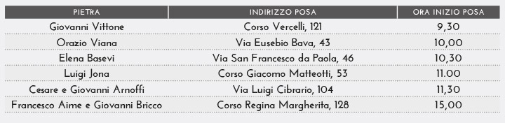 pose MERCOLEDÌ 27 GENNAIO 2021