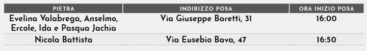 pose GIOVEDÌ 12 GENNAIO 2023